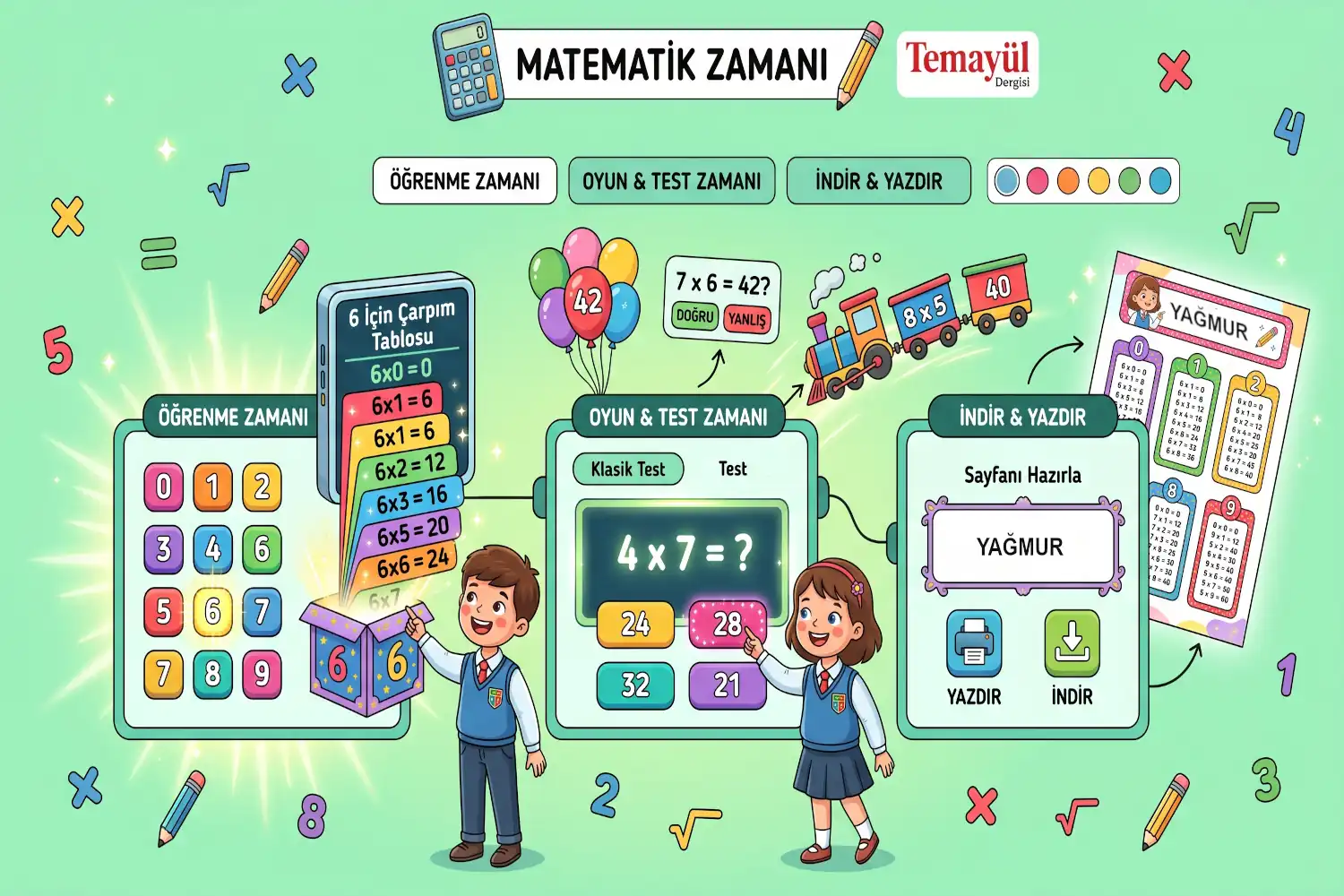 Sayısal Zekayı Geliştiren Çocuk Matematik Eğitimi ve Dört İşlem